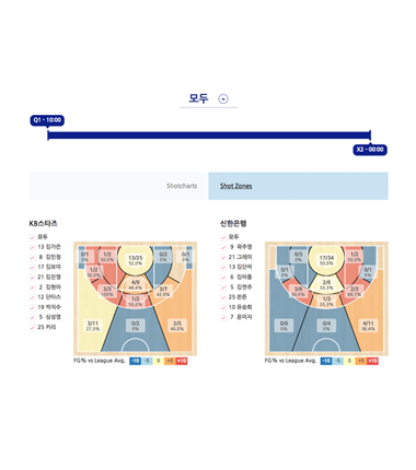 [대표 이미지] “여자프로농구 데이터 한눈에 본다”