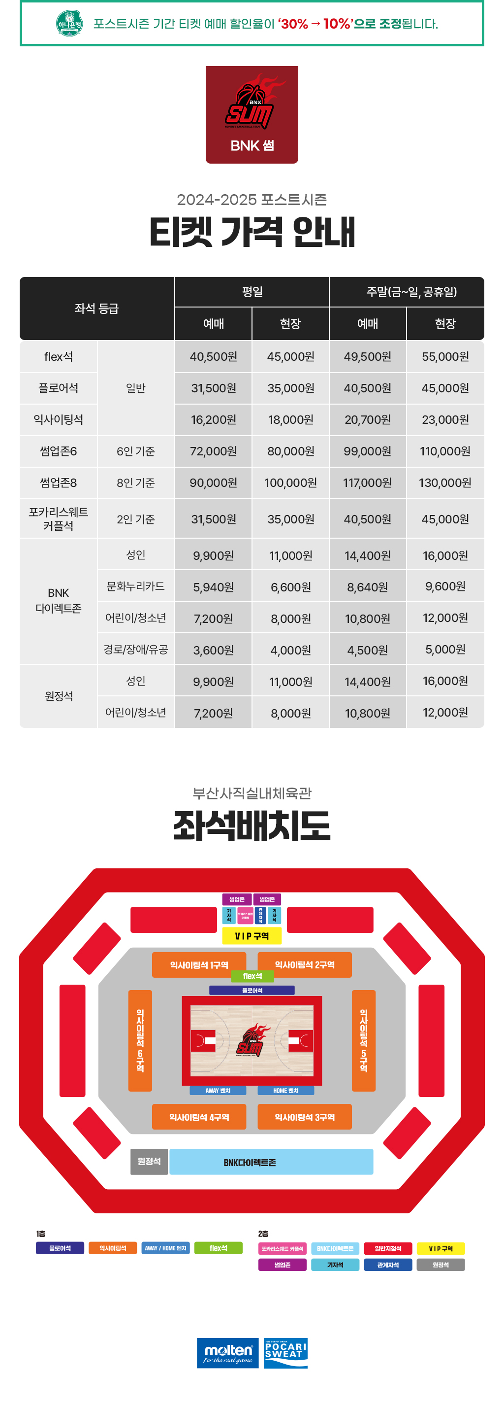 BNK 썸 멤버십