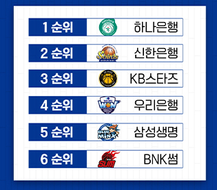 [대표 이미지] WKBL, 지비츠 세트, 미니볼 등 박신자컵 기념 MD 5종 판매