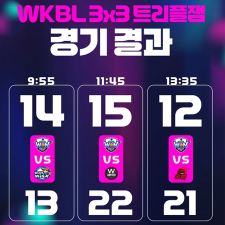 3x3 트리플잼 1차 대회 결과