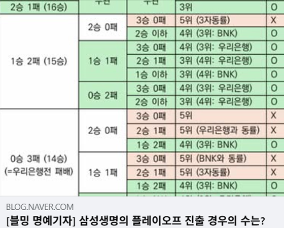 두근두근 플레이오프... 경우우의 수를 살펴봅니다!